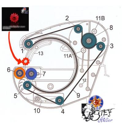 une Roue de rechange pour guide lame taurus 3