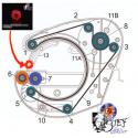 une Roue de rechange pour guide lame taurus 3